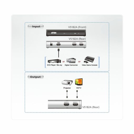 Slika ATEN DisplayPort mini - HDMI adapter + avdio bel VC980-AT