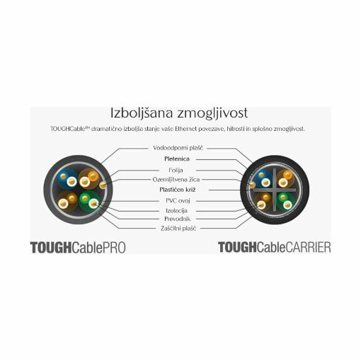 Slika Kabel CAT.5e FTP 4x2 AWG24 TC Pro zunanji Ubiquiti